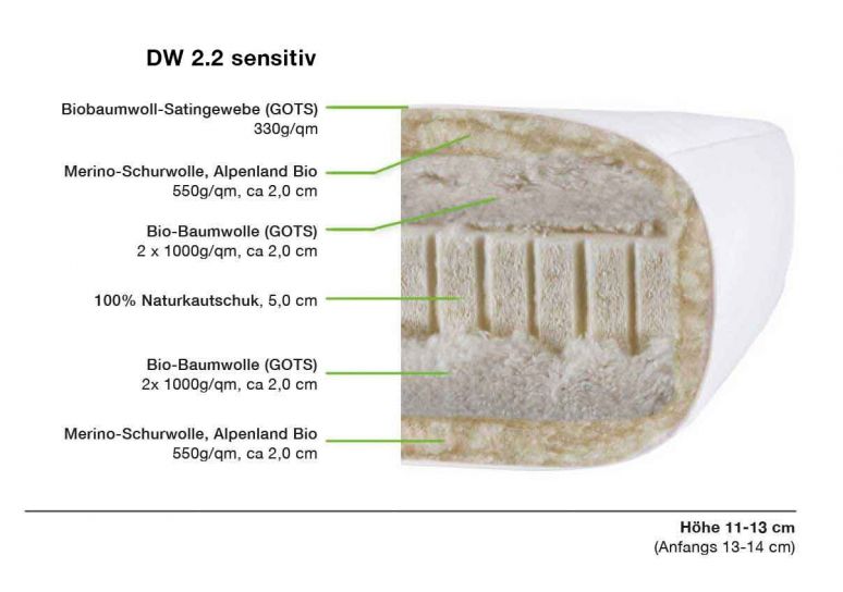 Biofuton DW 2.1