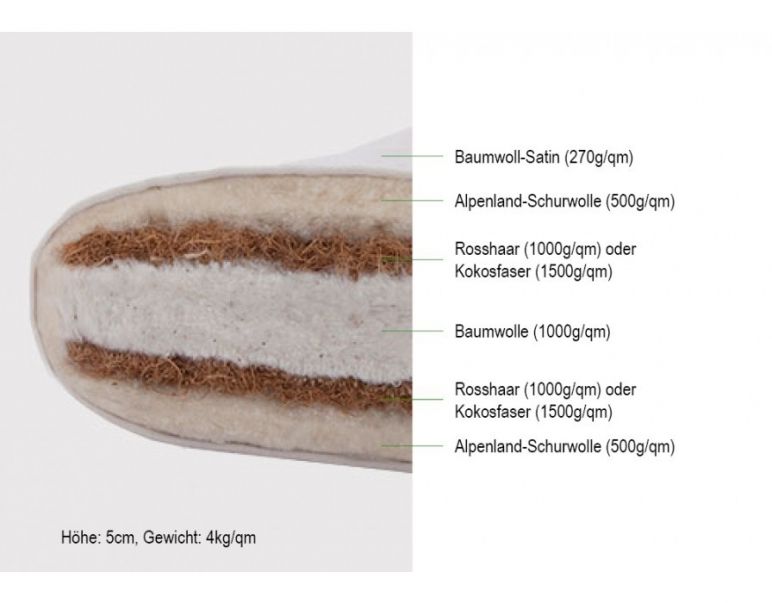 Baby Zen R2+3 (hier Rosshaar und Wolle)